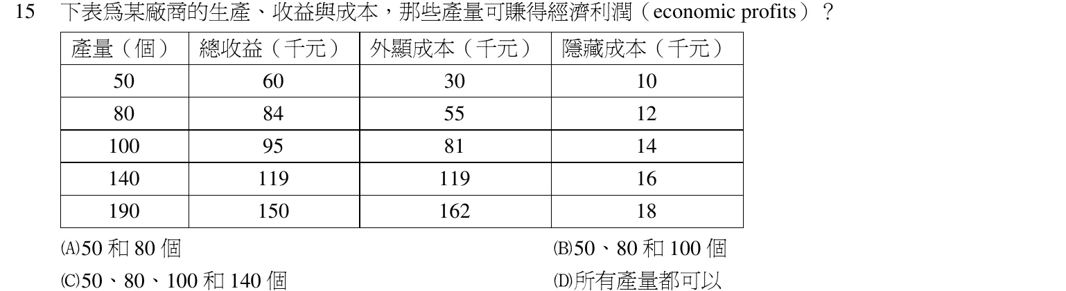 102 年 初等考試 經濟學大意 第 15 題附圖