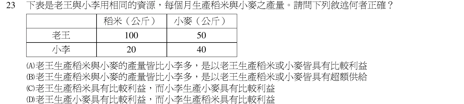 102 年 初等考試 經濟學大意 第 23 題附圖