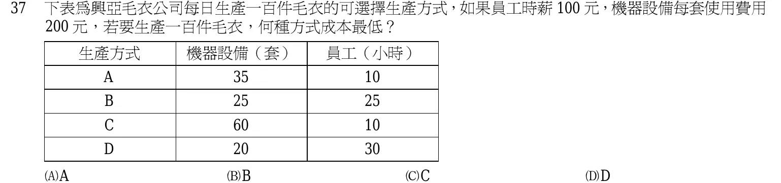 102 年 初等考試 經濟學大意 第 37 題附圖