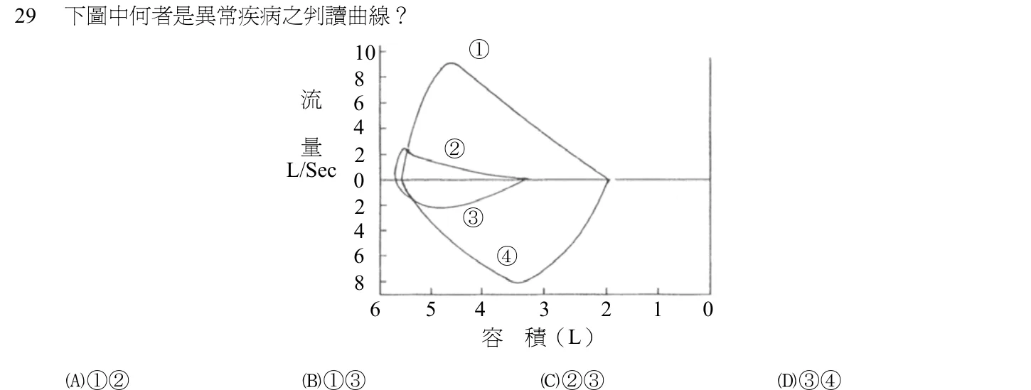 102 年第一次 臨床生理學與病理學 第 29 題附圖