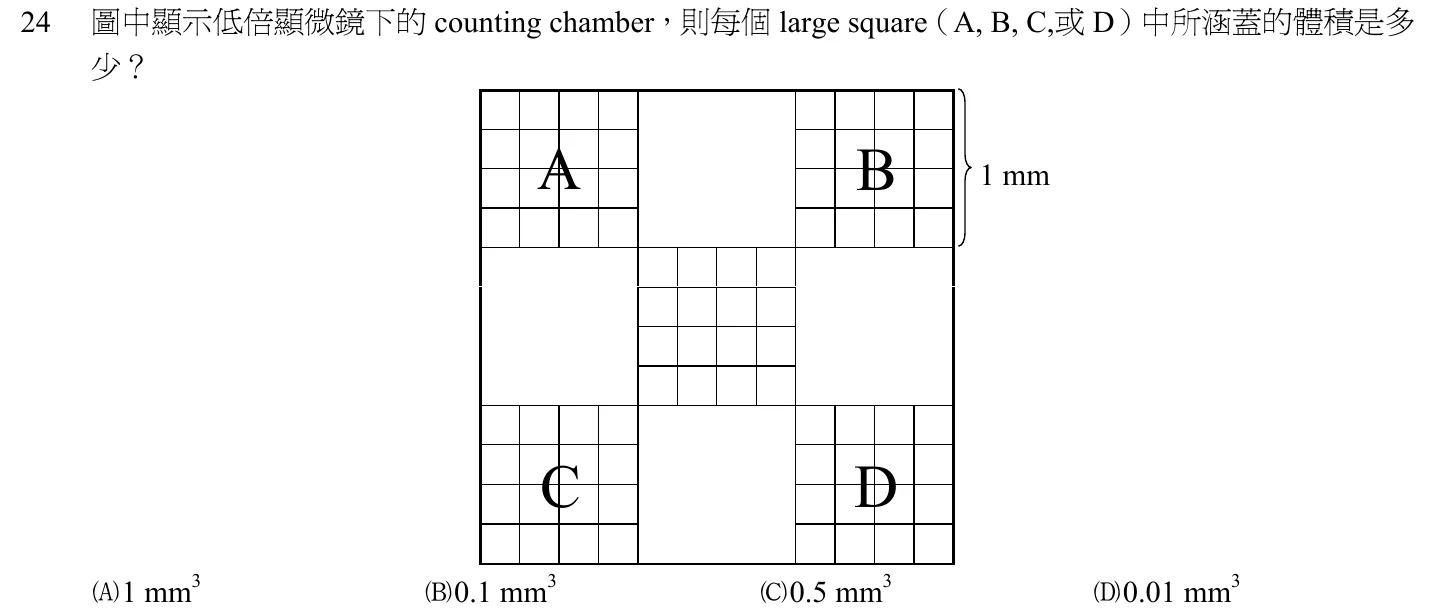 102 年第一次 臨床血液學與血庫學 第 24 題附圖