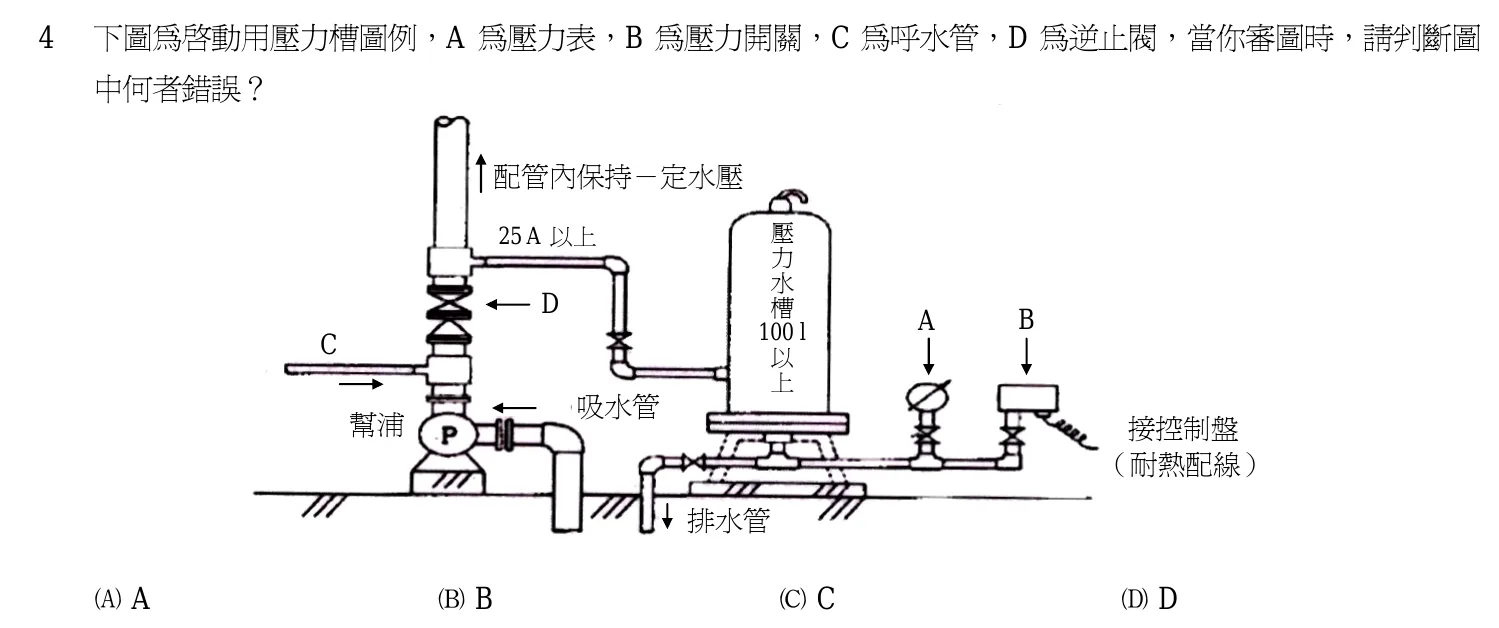 102 年 三等考試 消防警察情境實務 第 4 題附圖