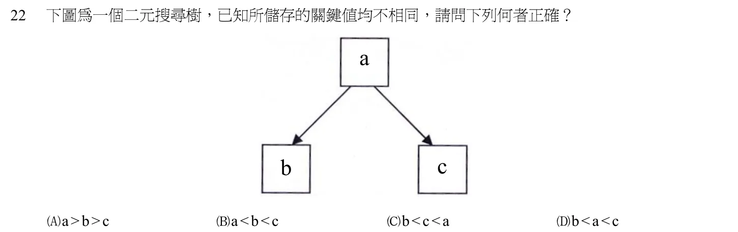 102 年 普通考試 計算機概要(電子工程組) 第 22 題附圖