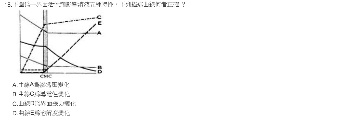 102 年第二次 藥學(三) 第 18 題附圖