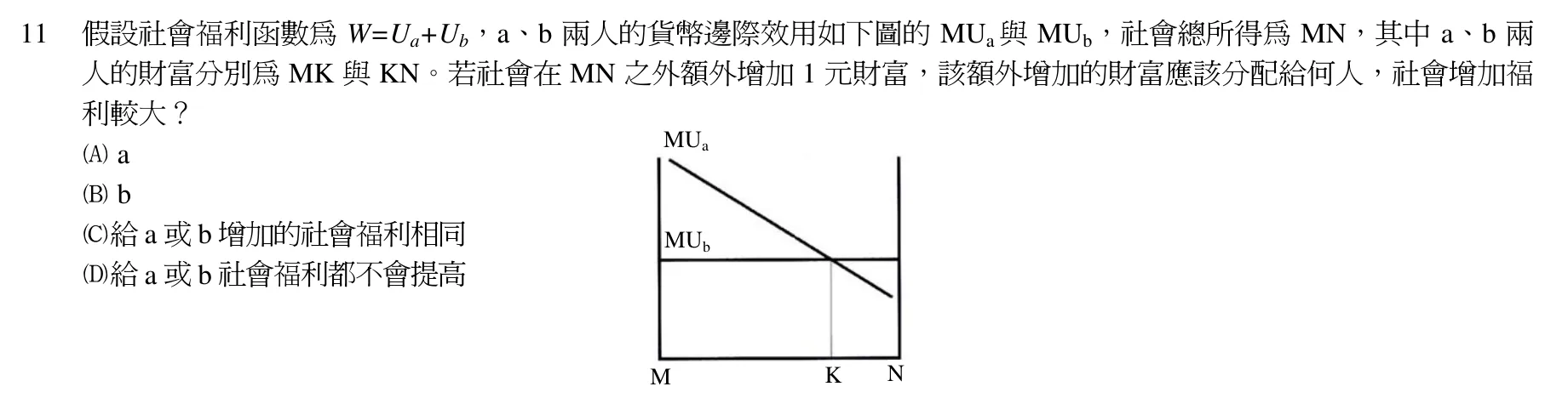 102 年 三等 財政學 第 11 題附圖