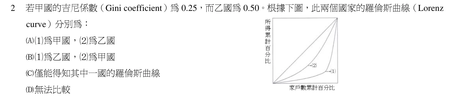 102 年 五等 財政學大意 第 2 題附圖