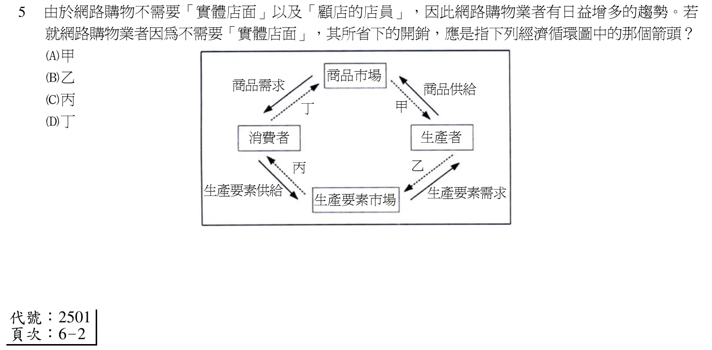 103 年 初等考試 公民與英文(一般行政組) 第 5 題附圖