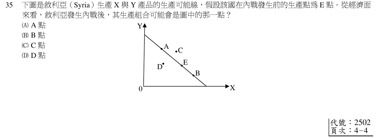 103 年 初等考試 公民與英文(社會行政組) 第 35 題附圖