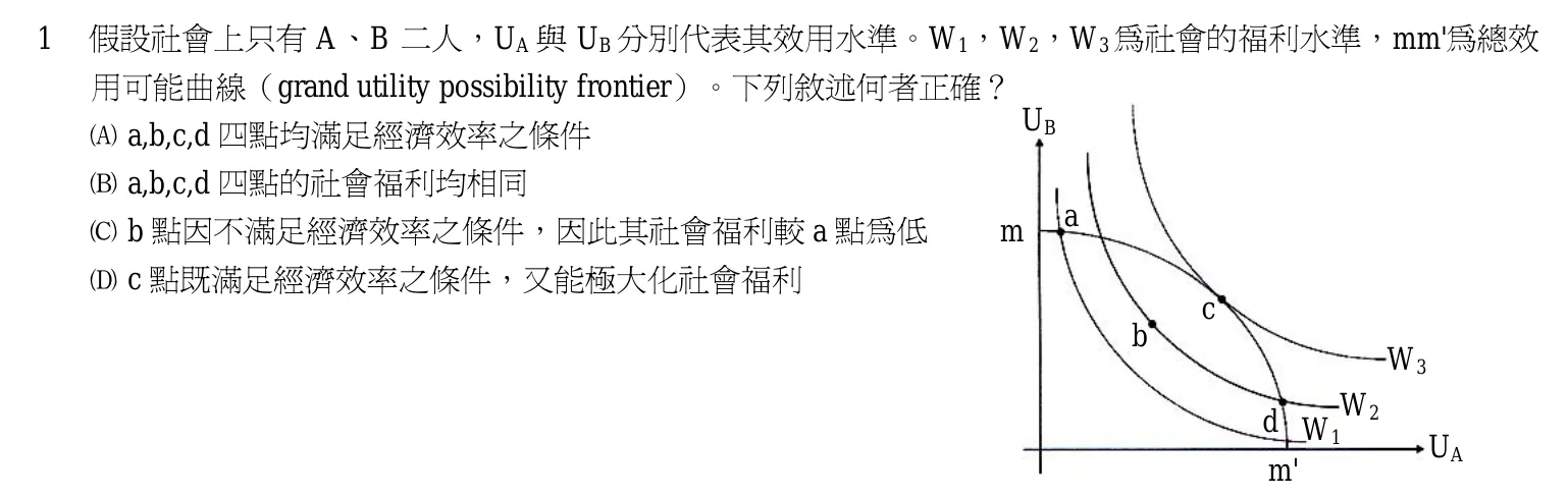 103 年 初等考試 財政學大意 第 1 題附圖