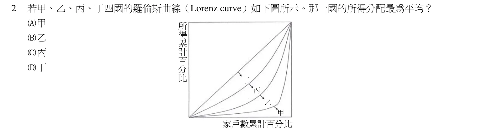 103 年 初等考試 財政學大意 第 2 題附圖