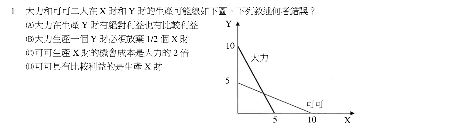 103 年 初等考試 經濟學大意 第 1 題附圖