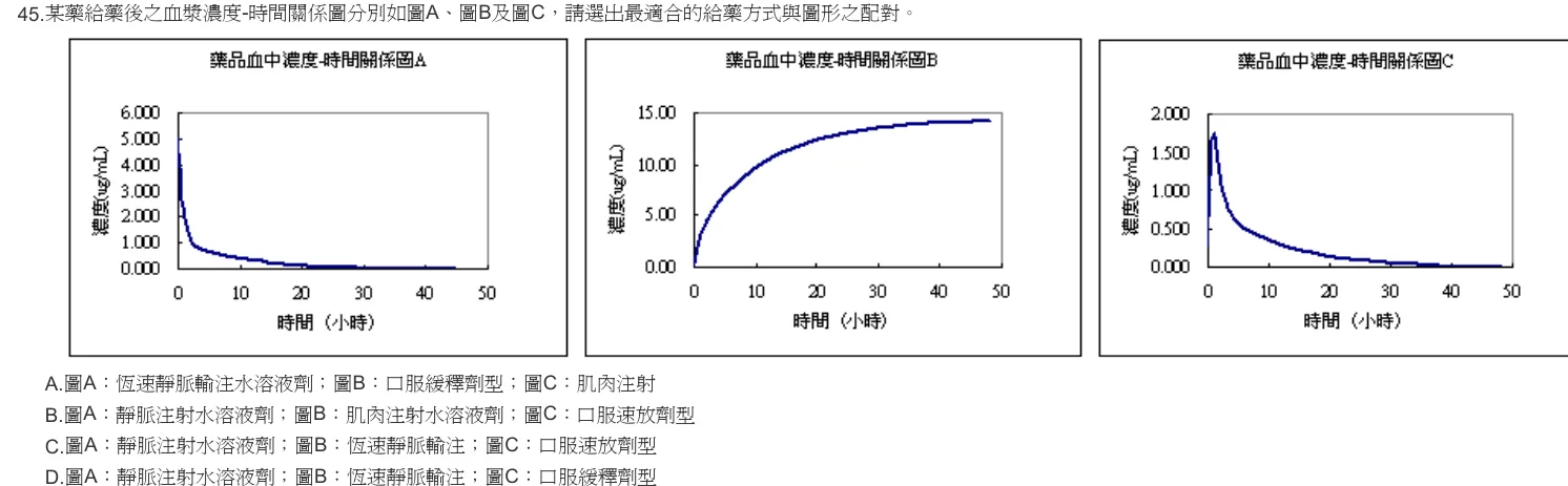 103 年第一次 藥學(三) 第 45 題附圖
