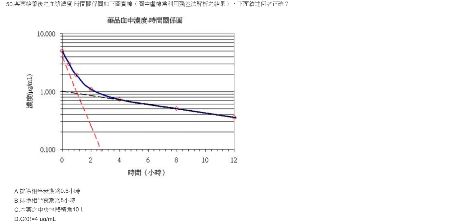 103 年第一次 藥學(三) 第 50 題附圖