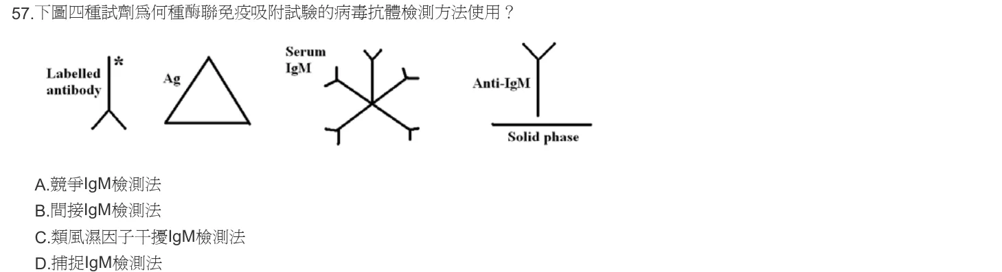 103 年第一次 臨床血清免疫學與臨床病毒學 第 57 題附圖