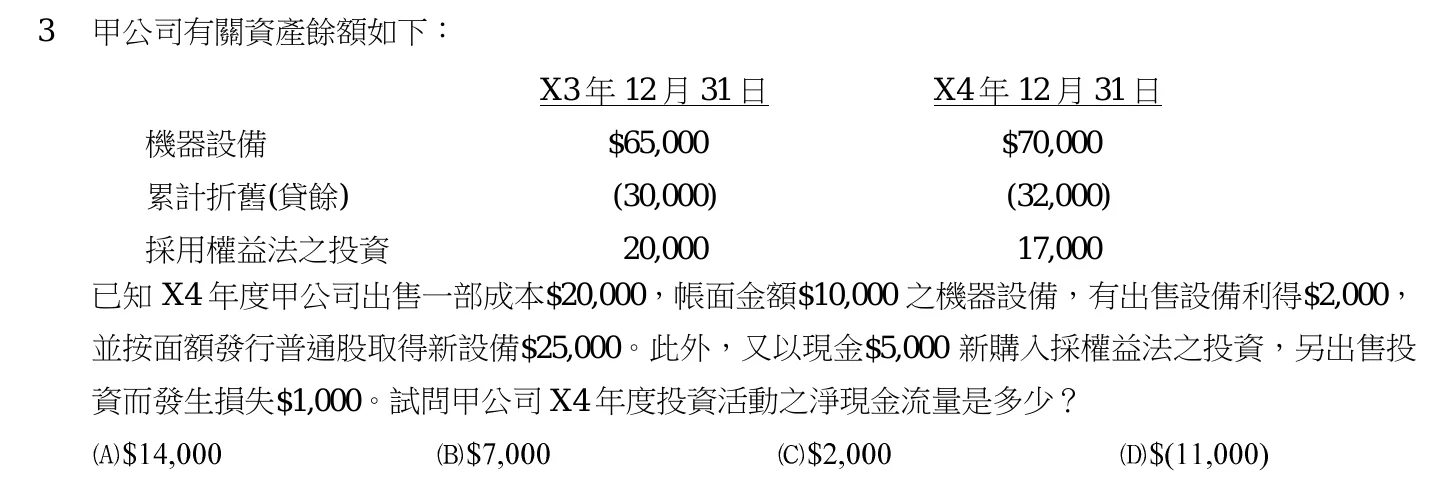 103 年 高考三級 中級會計學 第 3 題附圖