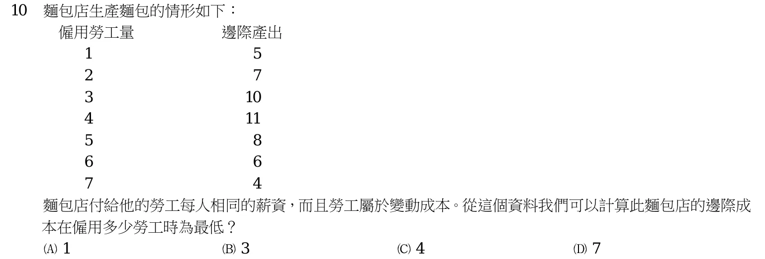103 年 普通考試 經濟學概要 第 10 題附圖