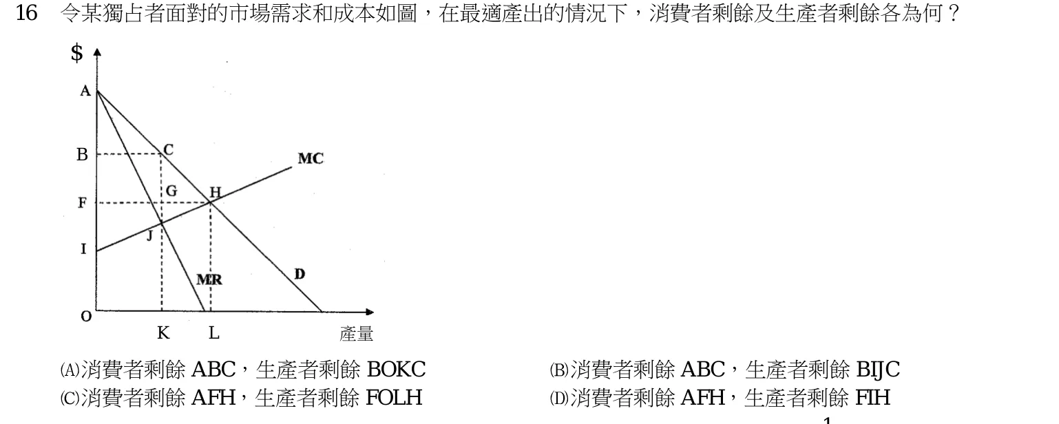 103 年 普通考試 經濟學概要 第 16 題附圖
