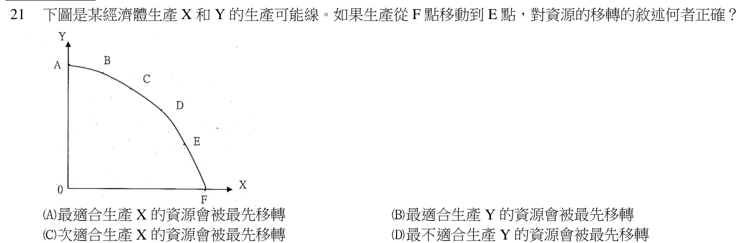 103 年 普通考試 經濟學概要 第 21 題附圖