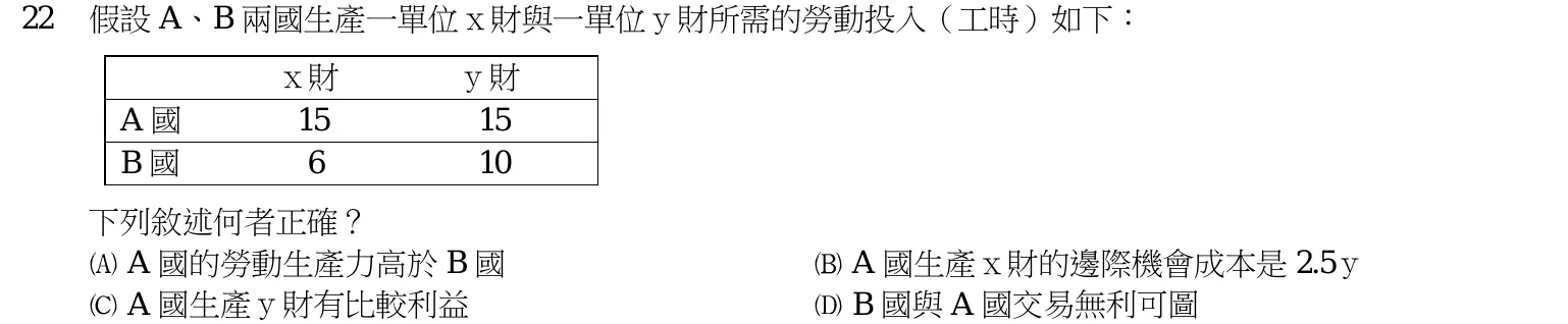 103 年 普通考試 經濟學概要 第 22 題附圖