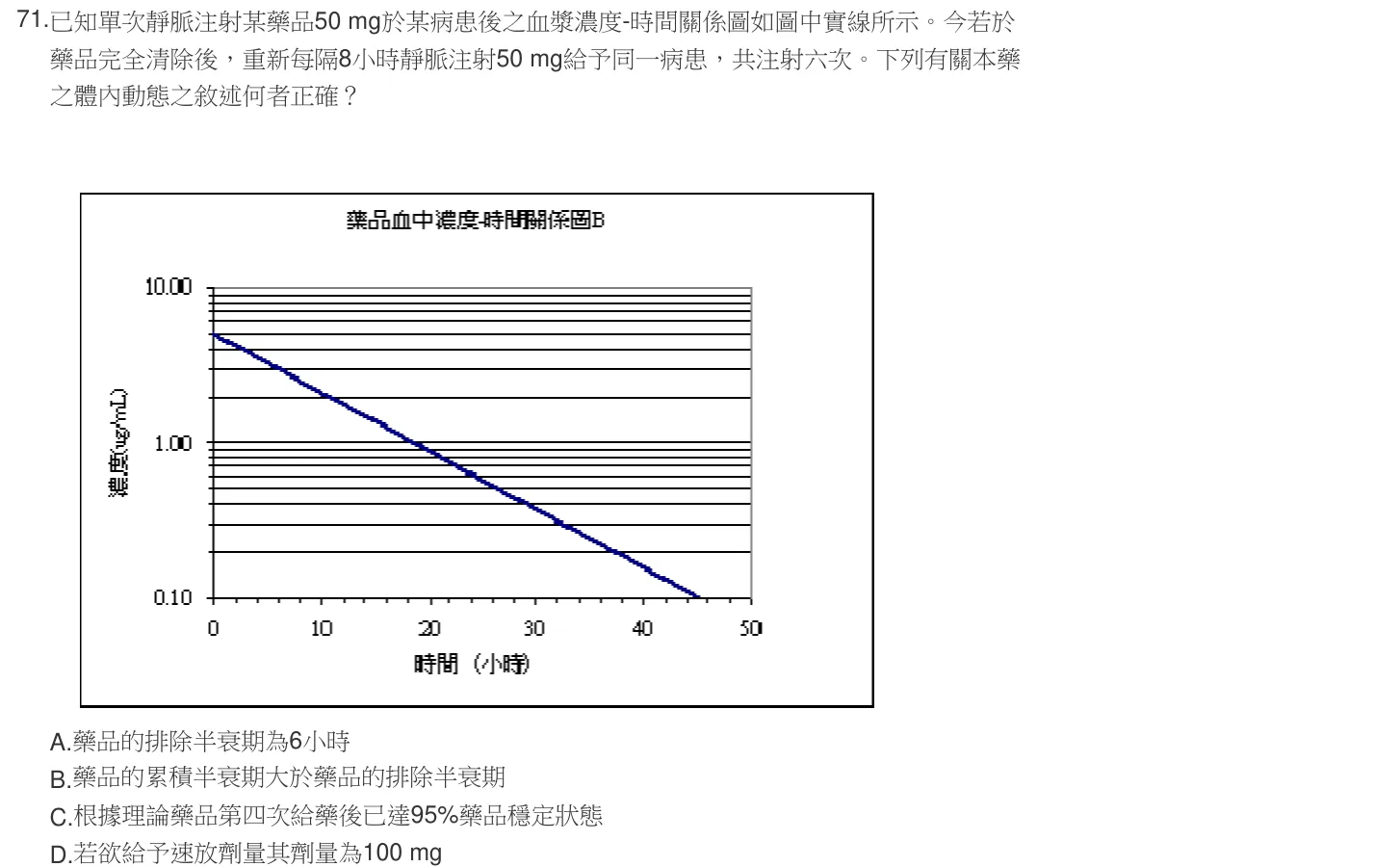 103 年第二次 藥學(三) 第 71 題附圖