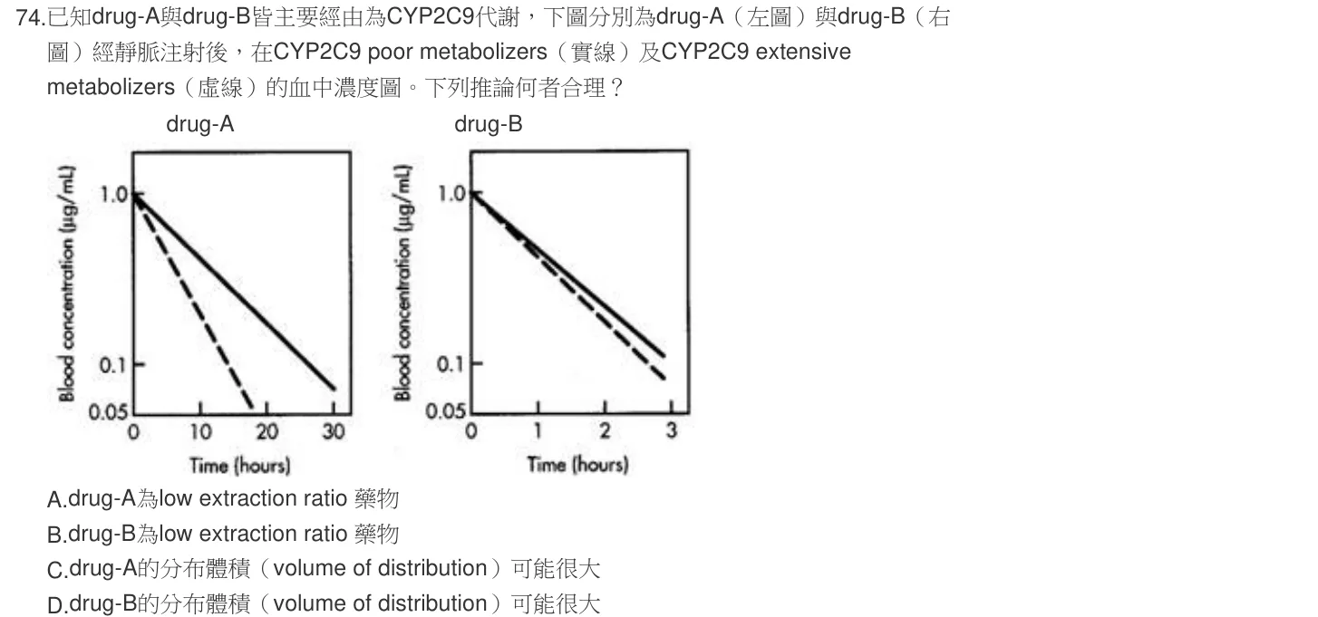 103 年第二次 藥學(三) 第 74 題附圖