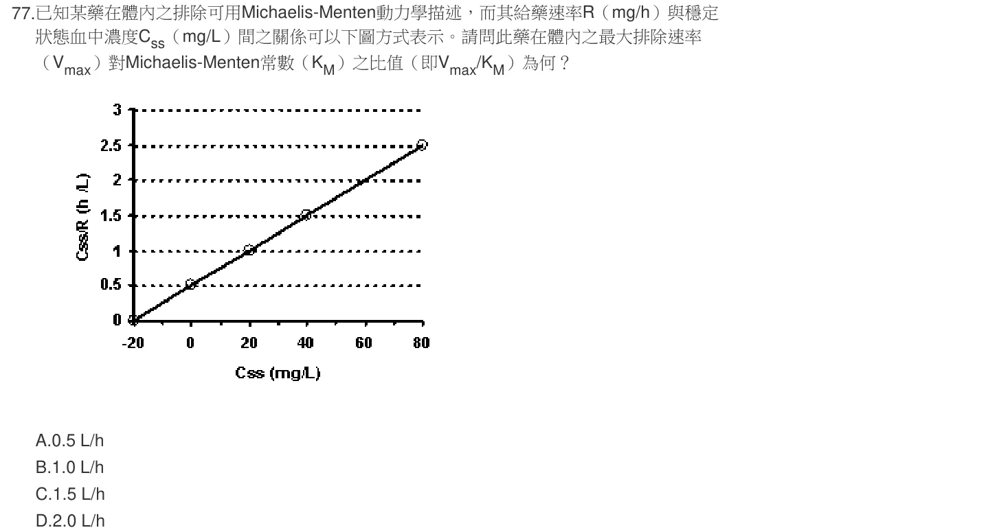 103 年第二次 藥學(三) 第 77 題附圖