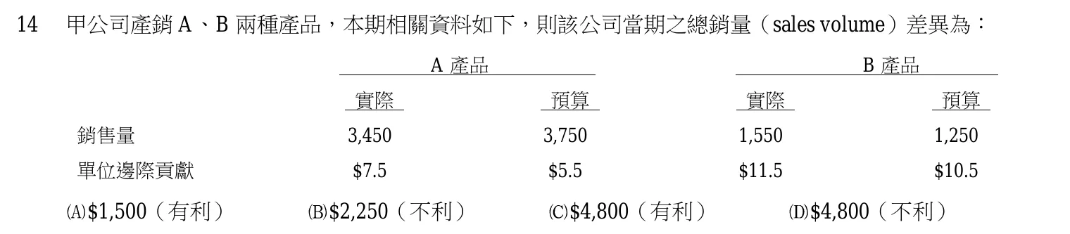103 年 三等 成本與管理會計 第 14 題附圖