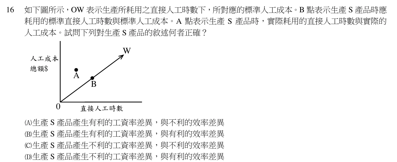 103 年 三等 成本與管理會計 第 16 題附圖