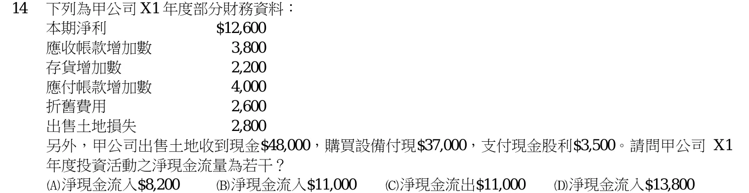 103 年 四等 會計學概要 第 14 題附圖