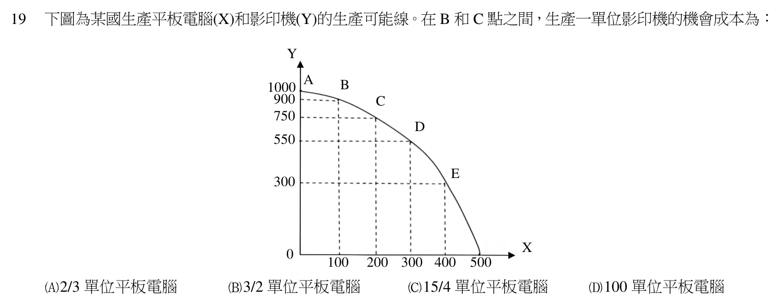 103 年 四等 經濟學概要 第 19 題附圖