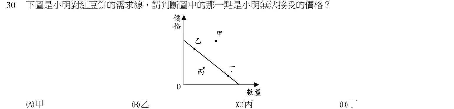 104 年 初等考試 公民與英文(一般行政組) 第 30 題附圖