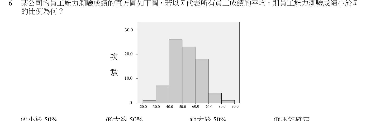 104 年 初等考試 統計學大意 第 6 題附圖