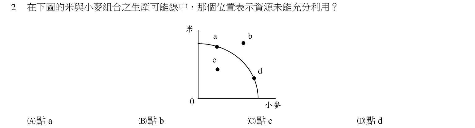 104 年 初等考試 經濟學大意 第 2 題附圖