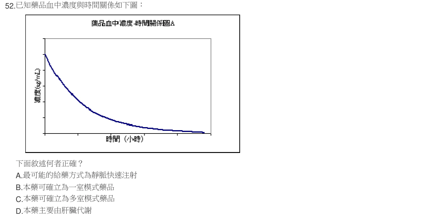 104 年第一次 藥學（三） 第 52 題附圖