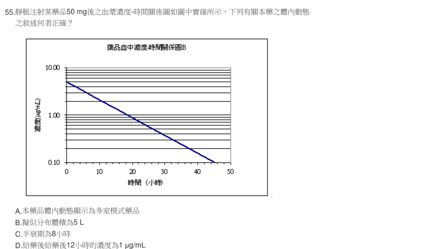 104 年第一次 藥學（三） 第 55 題附圖