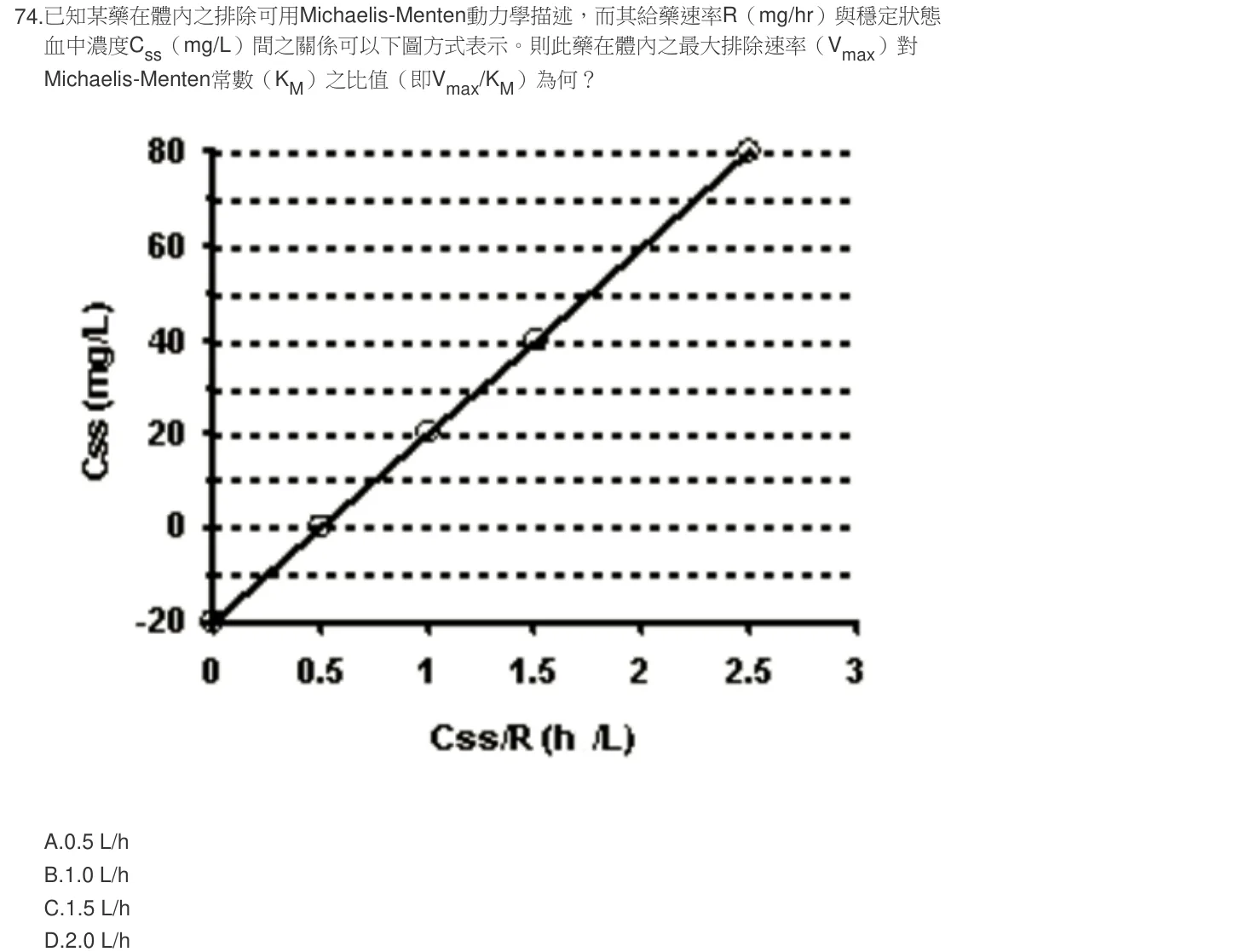 104 年第一次 藥學（三） 第 74 題附圖