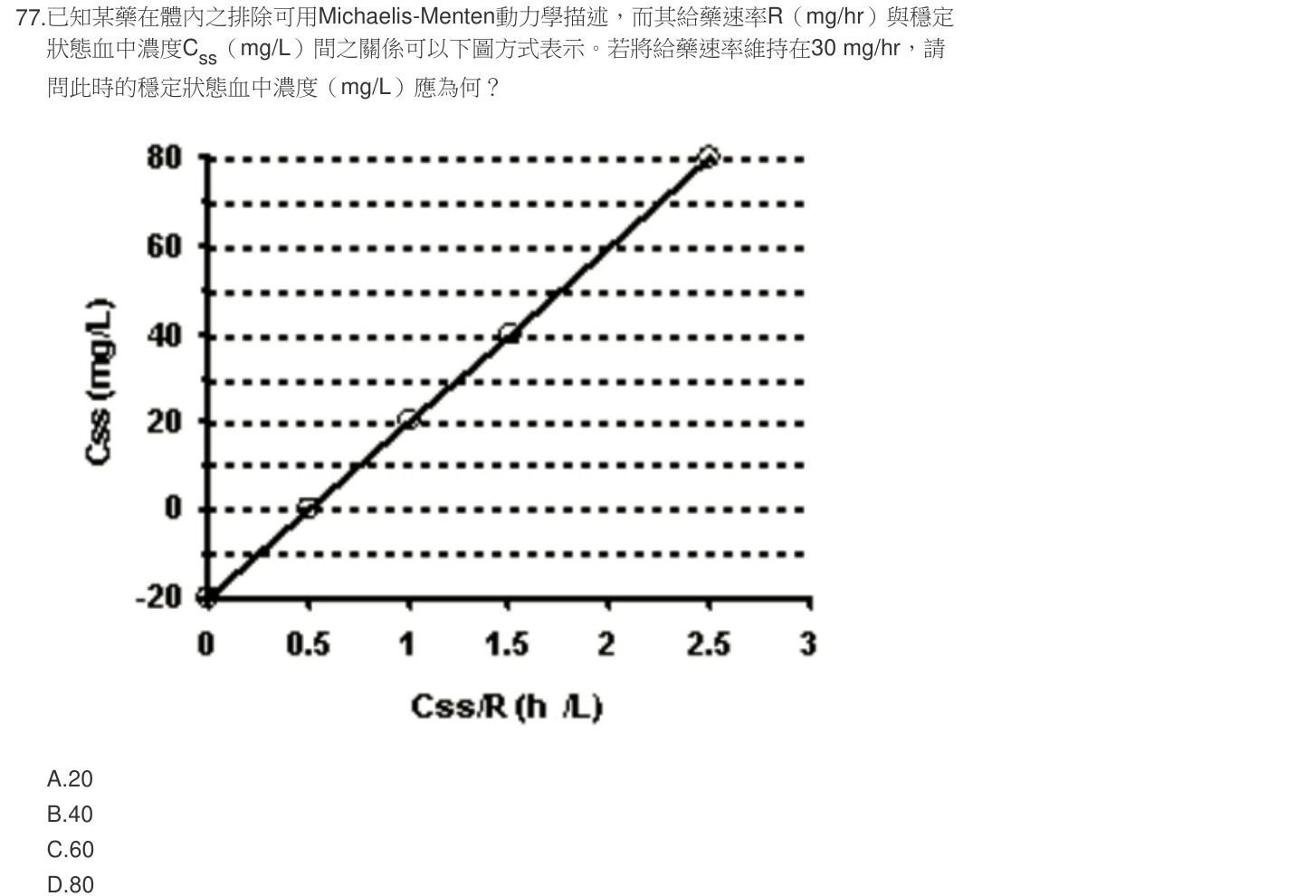 104 年第一次 藥學（三） 第 77 題附圖