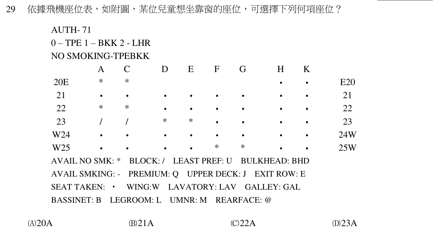 104 年 領隊人員 領隊實務（一） 第 29 題附圖