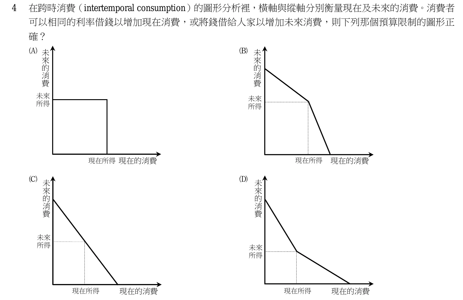 104 年 高考三級 經濟學 第 4 題附圖
