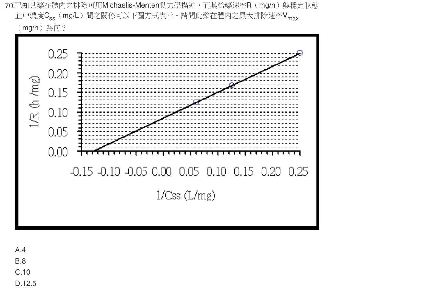 104 年第二次 藥學(三) 第 70 題附圖