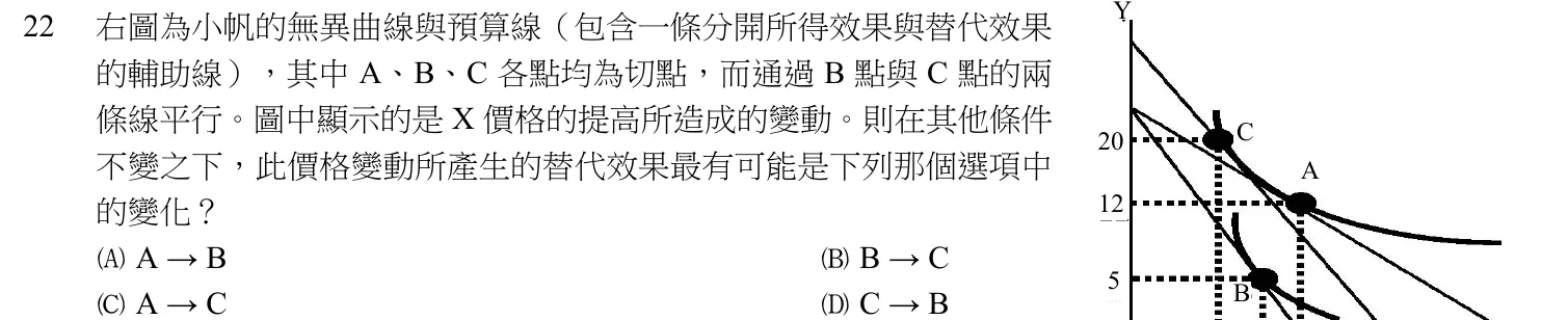 104 年 四等 經濟學概要 第 22 題附圖