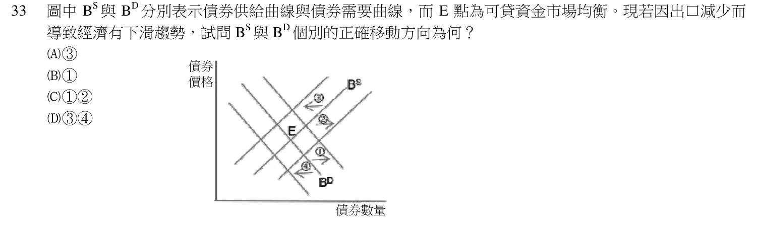 105 年 初等考試 貨幣銀行學大意 第 33 題附圖