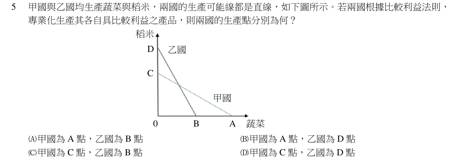 105 年 初等考試 經濟學大意 第 5 題附圖