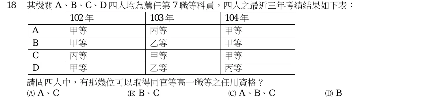 105 年 初等考試 公務員法大意 第 18 題附圖