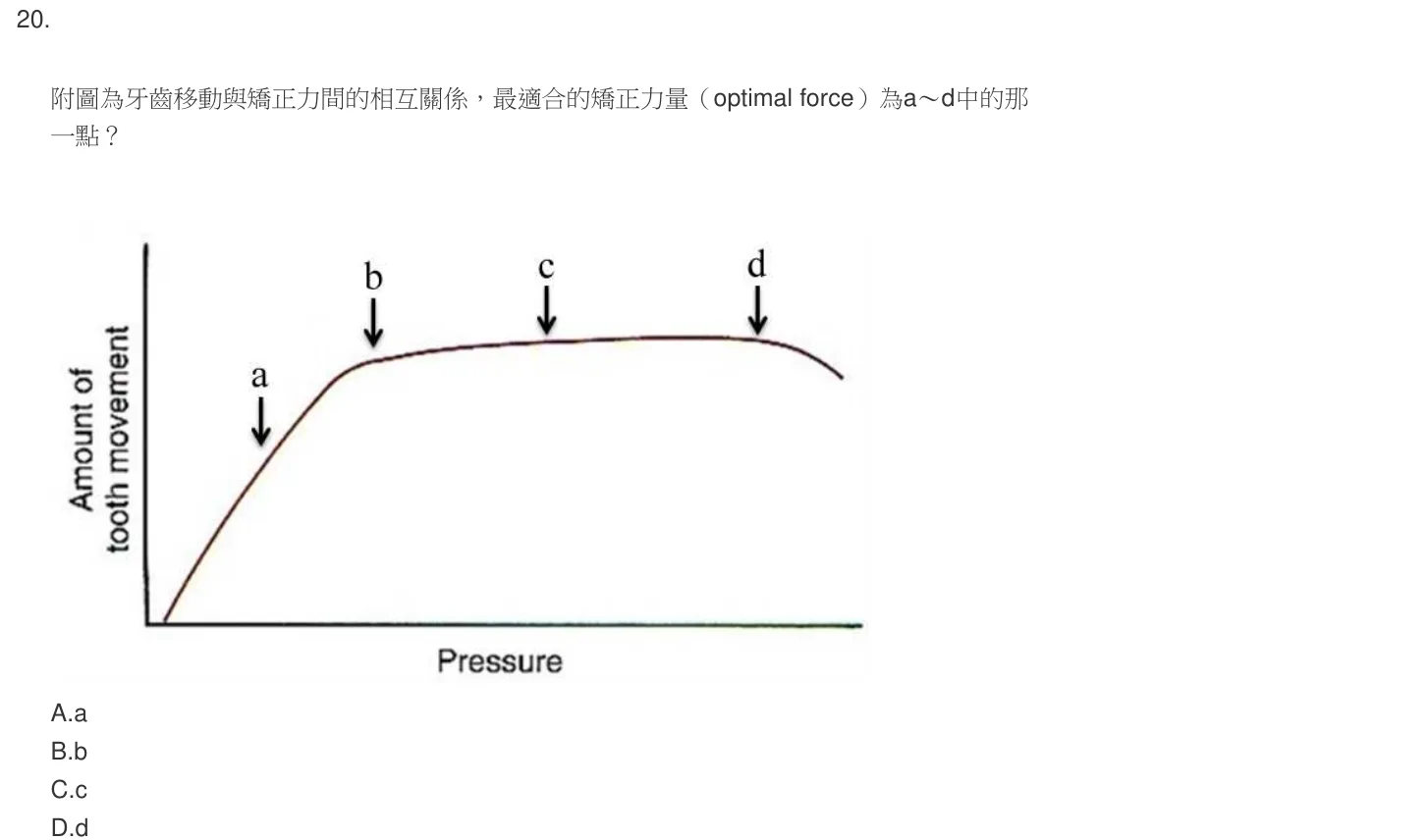105 年第一次 牙醫學(六) 第 20 題附圖