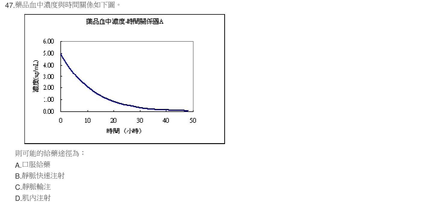 105 年第一次 藥學（三） 第 47 題附圖