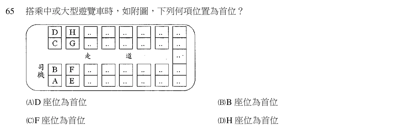 105 年 導遊人員 導遊實務（一） 第 65 題附圖