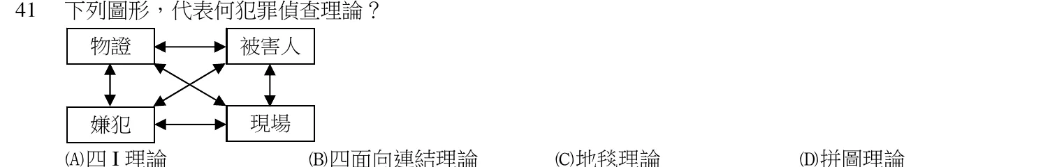 105 年 四等考試 犯罪偵查概要 第 41 題附圖