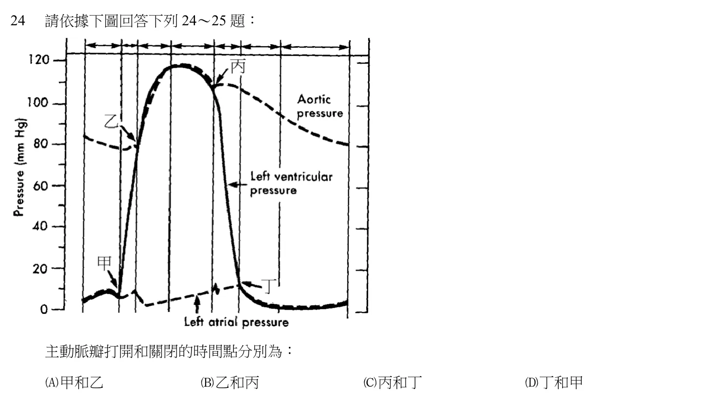 105 年第二次 基礎醫學 第 24 題附圖