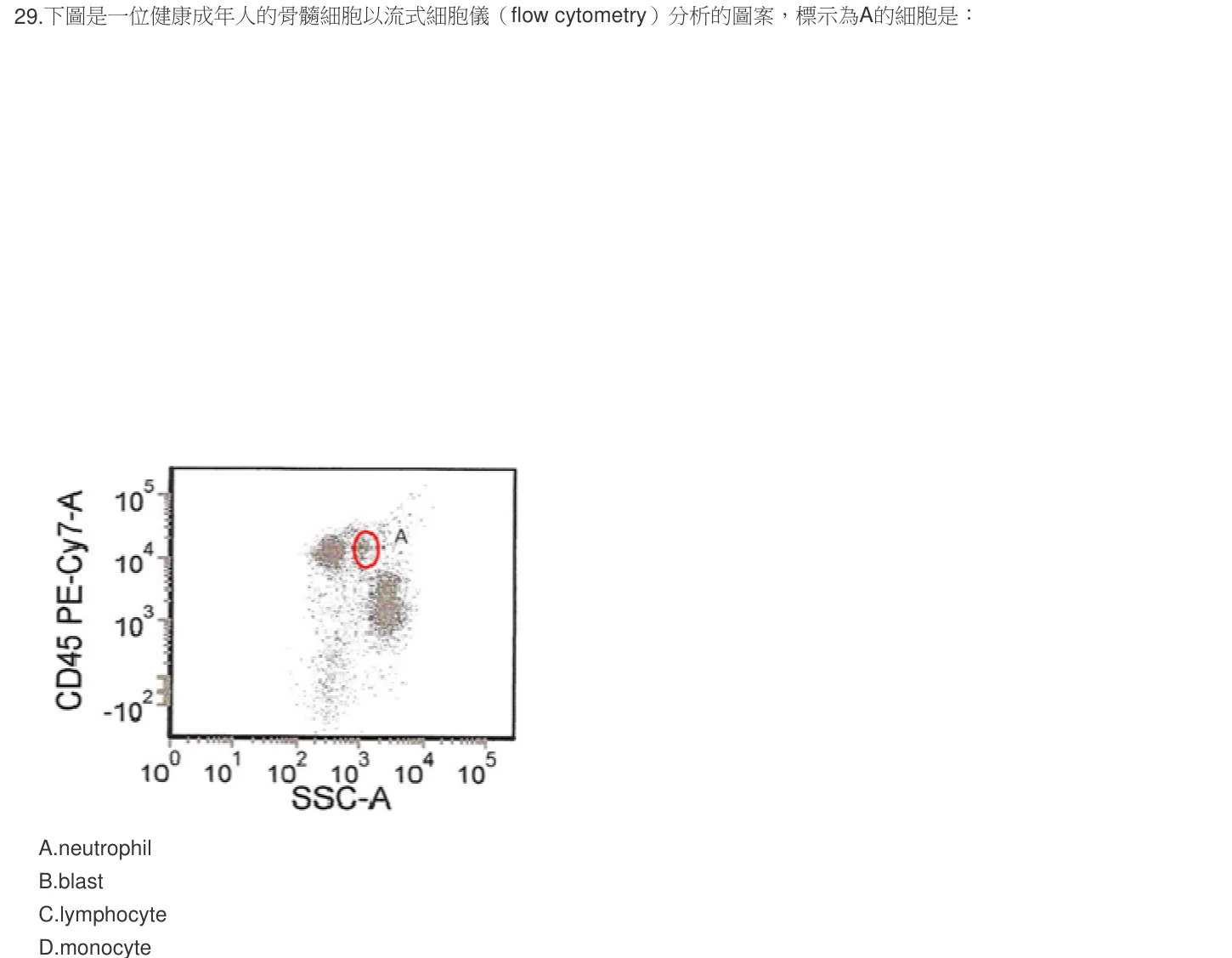 105 年第二次 臨床血液學與血庫學 第 29 題附圖